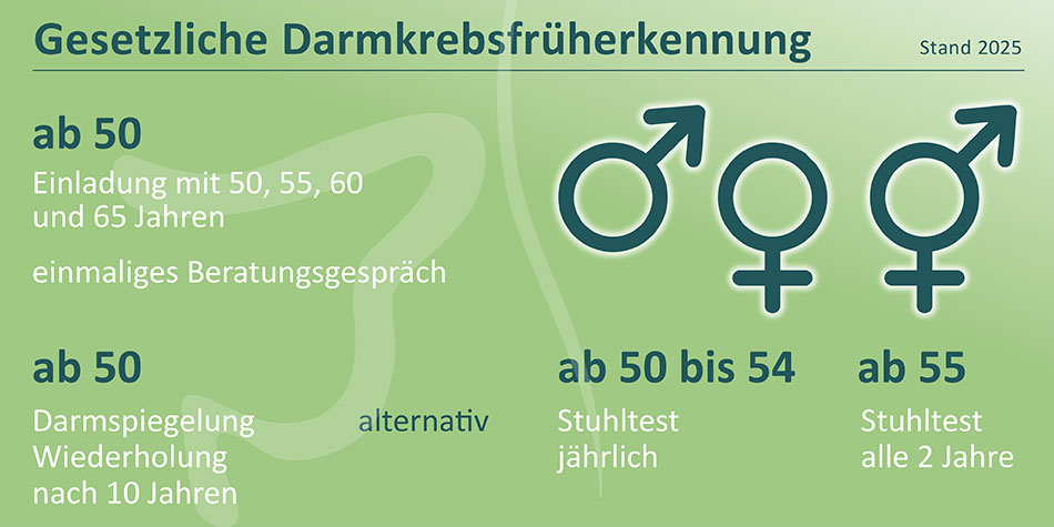 Darmkrebserkennung